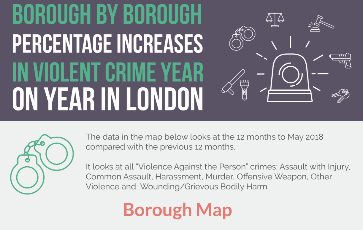 London Borough Violence Against the Person Crime Increase