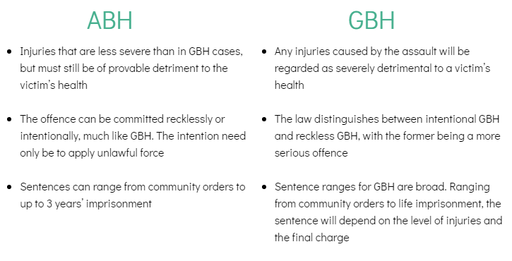 graphic showing difference between abh and gbh